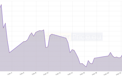 Precious Metals Update, March 1, 2023