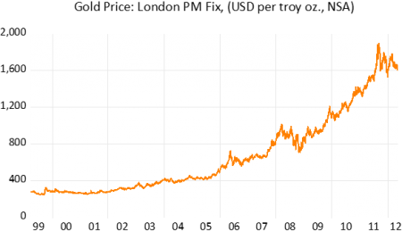 Künstliche Intelligenz und ihre Verbindung zu Gold