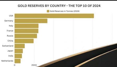Goldreserven nach Ländern: Ein Blick auf die Top 10